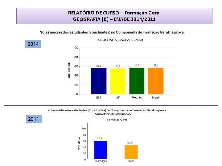 RELATÓRIO DE CURSO – Formação Geral GEOGRAFIA (B) – ENADE 2014/2011 2014 2011 RELATÓRIO DE CURSO – Formação Geral GEOGRAFIA (B) – ENADE 2014/2011 2014 2011