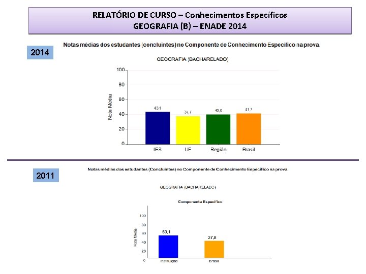 RELATÓRIO DE CURSO – Conhecimentos Específicos GEOGRAFIA (B) – ENADE 2014 2011 RELATÓRIO DE CURSO – Conhecimentos Específicos GEOGRAFIA (B) – ENADE 2014 2011