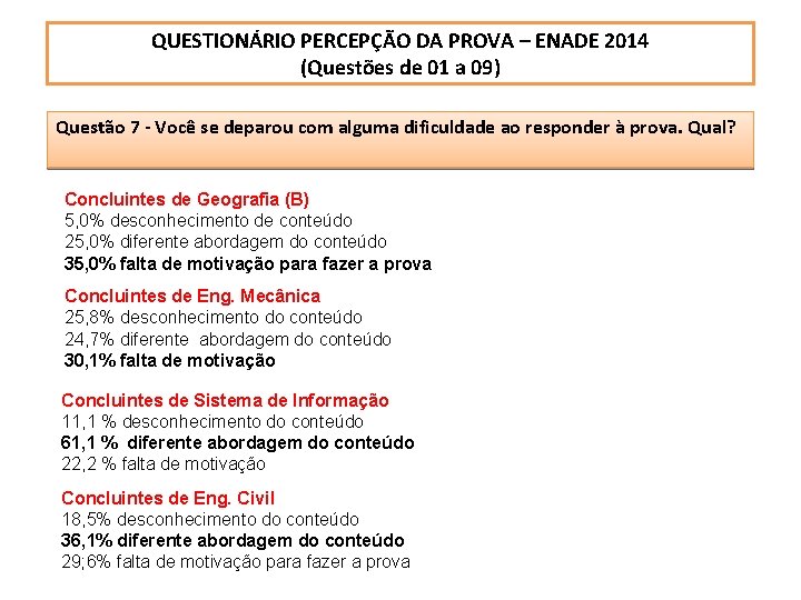 QUESTIONÁRIO PERCEPÇÃO DA PROVA – ENADE 2014 (Questões de 01 a 09) Questão 7 QUESTIONÁRIO PERCEPÇÃO DA PROVA – ENADE 2014 (Questões de 01 a 09) Questão 7