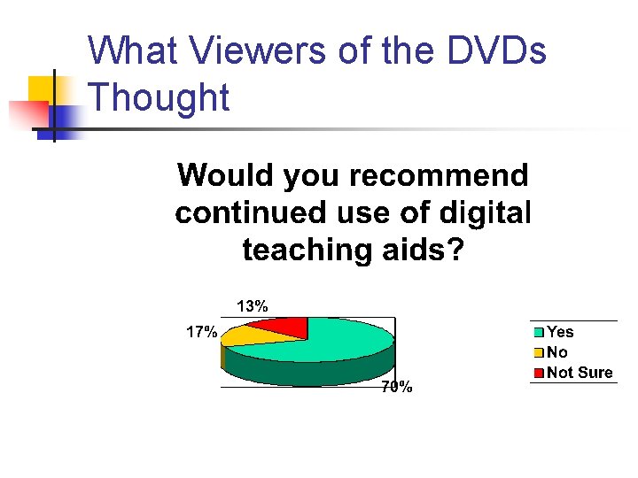 What Viewers of the DVDs Thought 