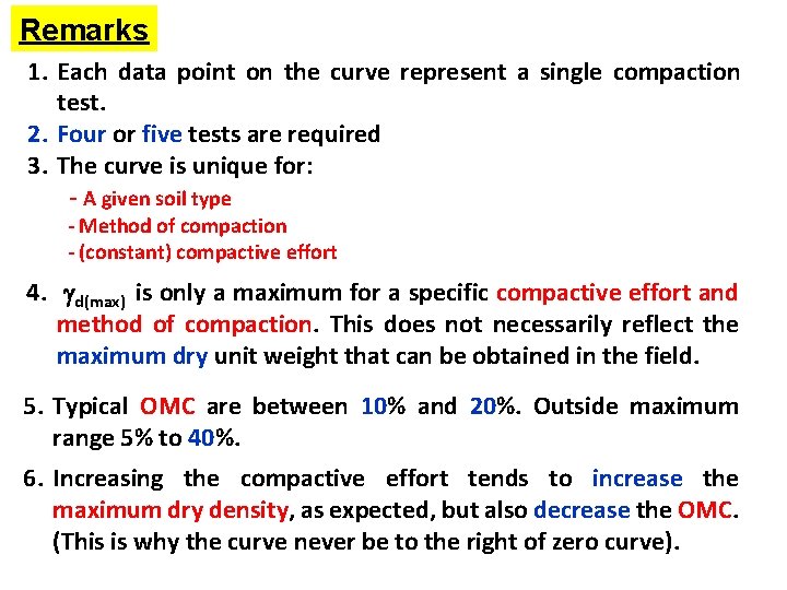 Remarks 1. Each data point on the curve represent a single compaction test. 2.