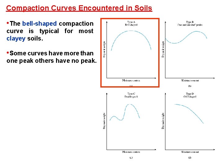 Compaction Curves Encountered in Soils • The bell-shaped compaction curve is typical for most