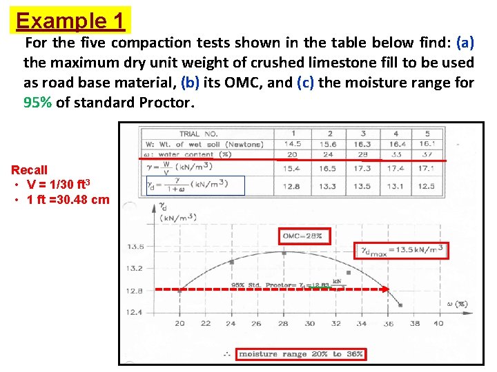 Example 1 For the five compaction tests shown in the table below find: (a)