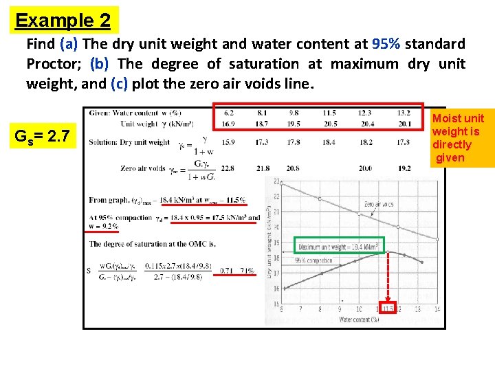 Example 2 Find (a) The dry unit weight and water content at 95% standard