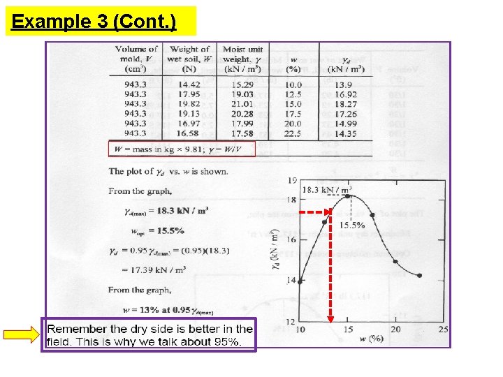 Example 3 (Cont. ) 