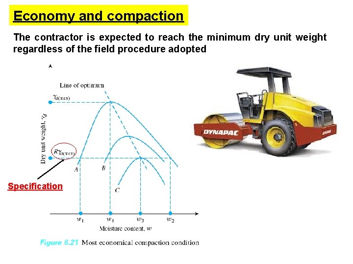 Economy and compaction The contractor is expected to reach the minimum dry unit weight