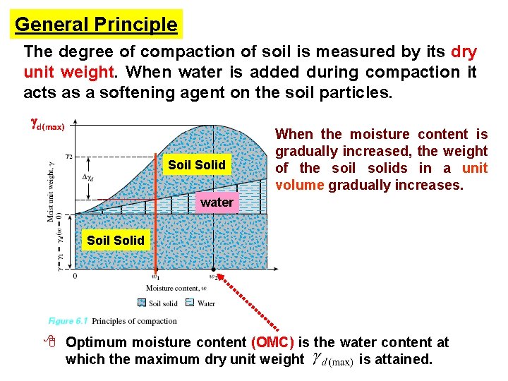 General Principle The degree of compaction of soil is measured by its dry unit