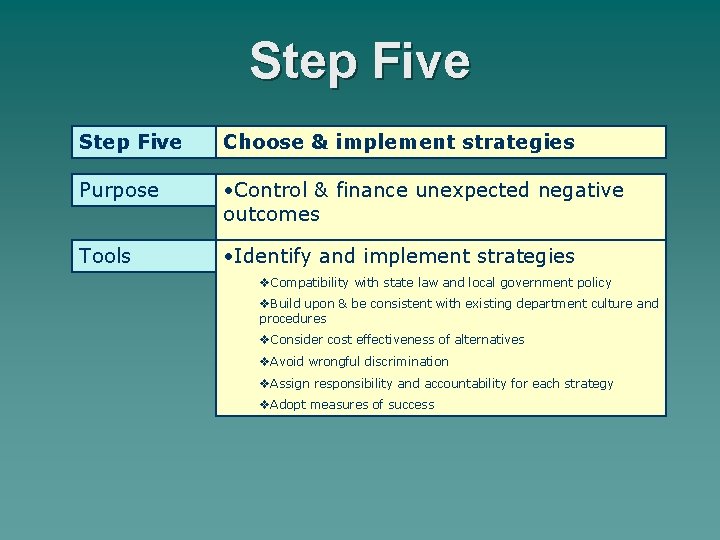 Step Five Choose & implement strategies Purpose • Control & finance unexpected negative outcomes