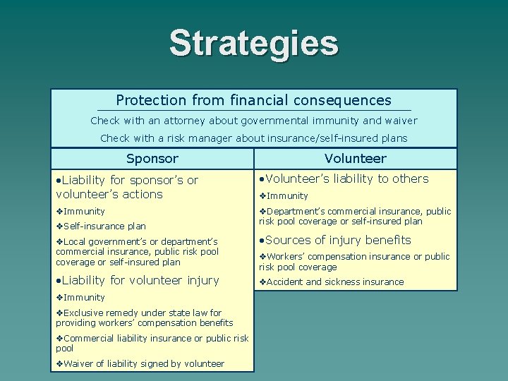 Strategies Protection from financial consequences Check with an attorney about governmental immunity and waiver