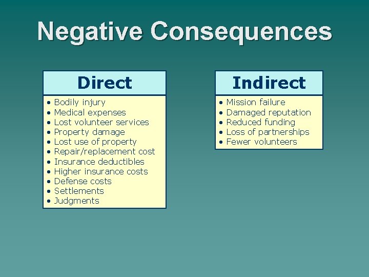 Negative Consequences Direct • • • Bodily injury Medical expenses Lost volunteer services Property