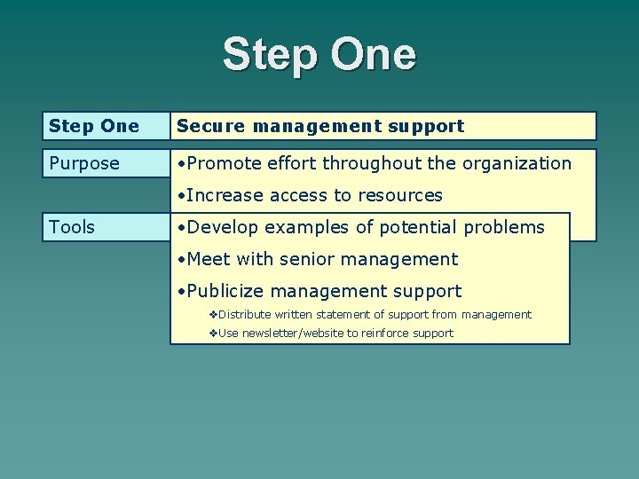 Step One Secure management support Purpose • Promote effort throughout the organization • Increase