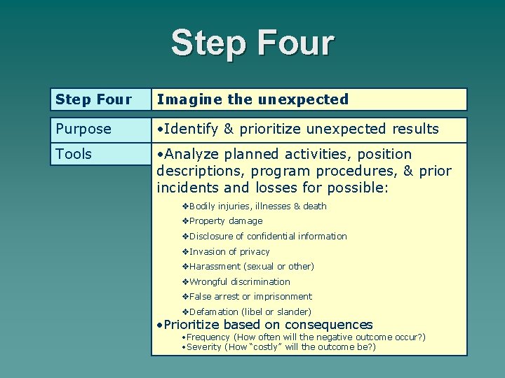 Step Four Imagine the unexpected Purpose • Identify & prioritize unexpected results Tools •