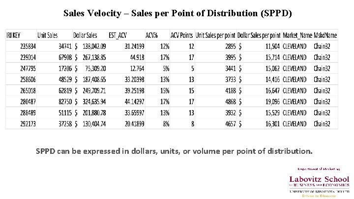 Sales Velocity – Sales per Point of Distribution (SPPD) SPPD can be expressed in