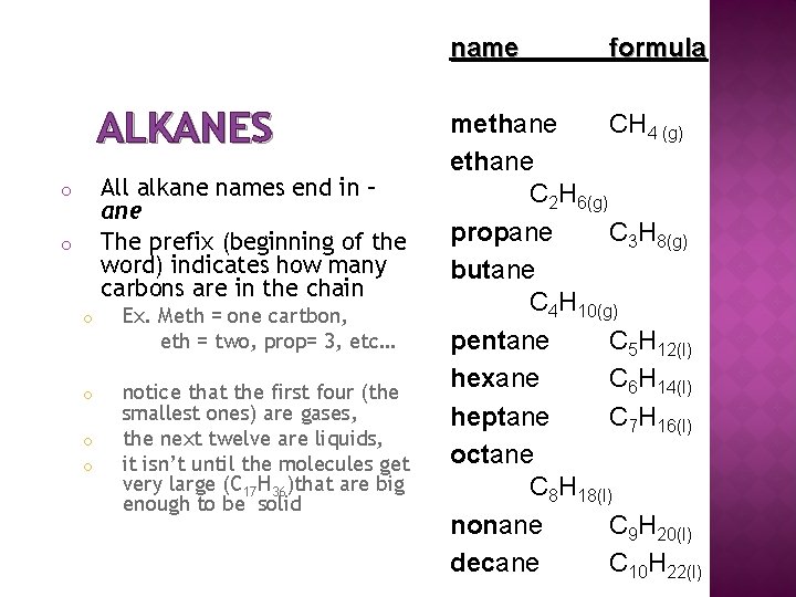 name ALKANES All alkane names end in – ane The prefix (beginning of the
