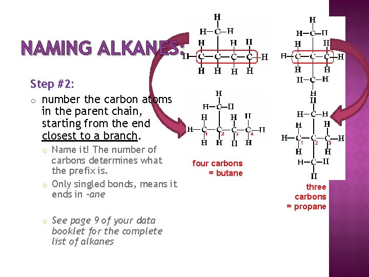 NAMING ALKANES: Step #2: o number the carbon atoms in the parent chain, starting