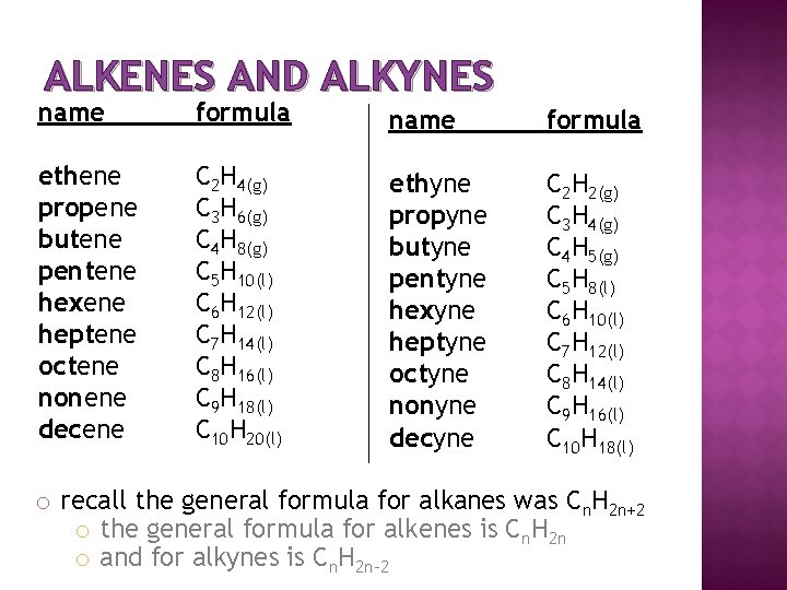 ALKENES AND ALKYNES name formula ethene propene butene pentene hexene heptene octene nonene decene