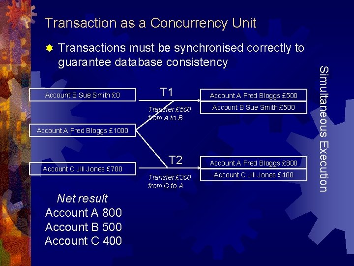 Transaction as a Concurrency Unit ® Account B Sue Smith £ 0 T 1