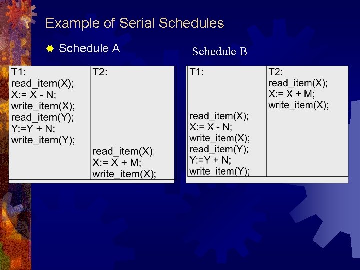 Example of Serial Schedules ® Schedule A Schedule B 