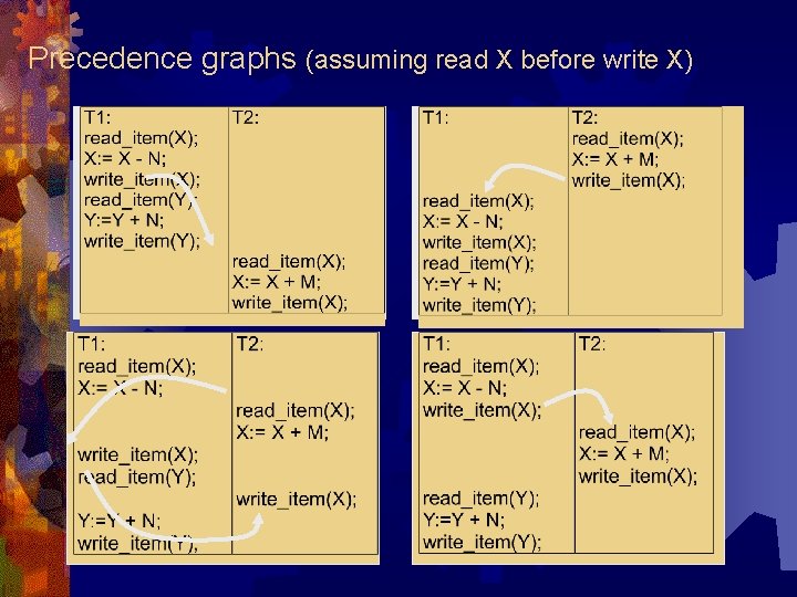 Precedence graphs (assuming read X before write X) 