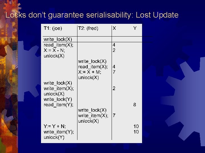 Locks don’t guarantee serialisability: Lost Update 
