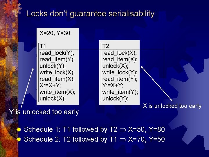 Locks don’t guarantee serialisability Y is unlocked too early X is unlocked too early