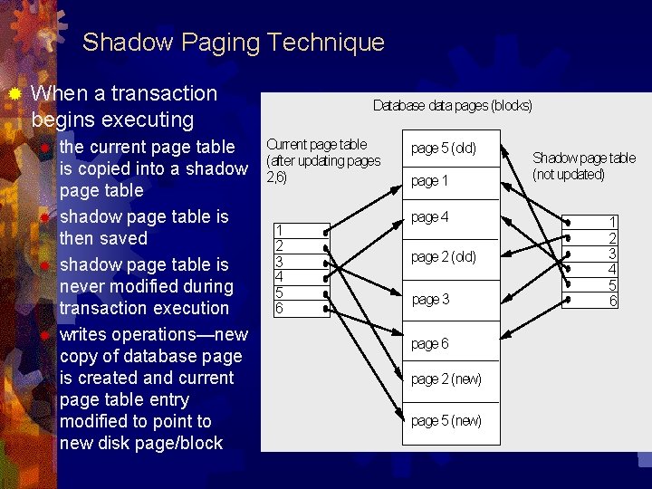 Shadow Paging Technique ® When a transaction begins executing ® ® the current page