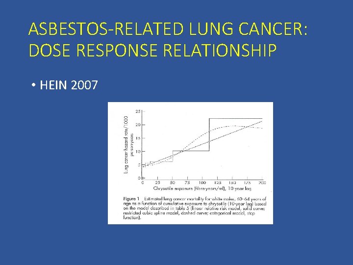 Chest X Ray Emphysema Findings