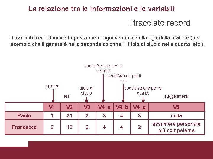 La relazione tra le informazioni e le variabili Il tracciato record indica la posizione