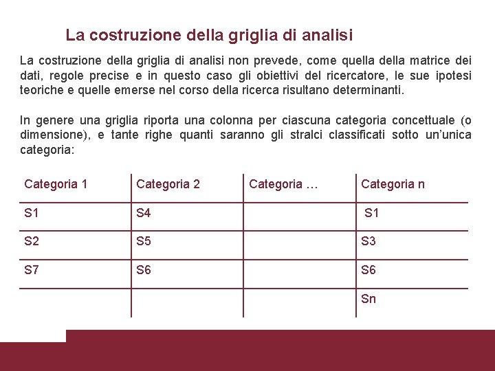 La costruzione della griglia di analisi non prevede, come quella della matrice dei dati,