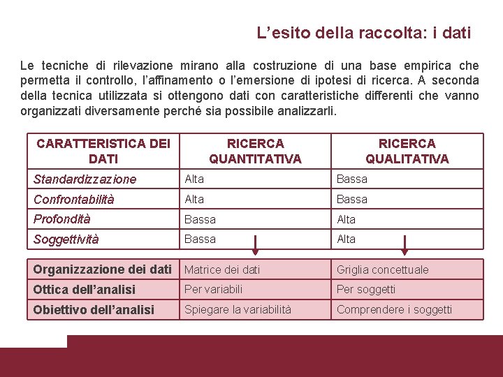 L’esito della raccolta: i dati Le tecniche di rilevazione mirano alla costruzione di una