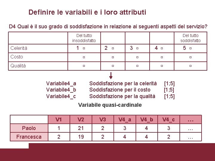 Definire le variabili e i loro attributi D 4 Qual è il suo grado