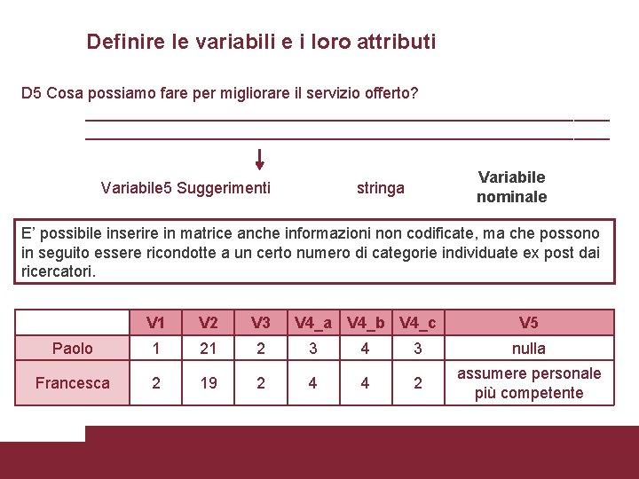 Definire le variabili e i loro attributi D 5 Cosa possiamo fare per migliorare