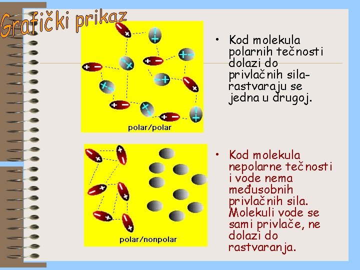  • Kod molekula polarnih tečnosti dolazi do privlačnih silarastvaraju se jedna u drugoj.