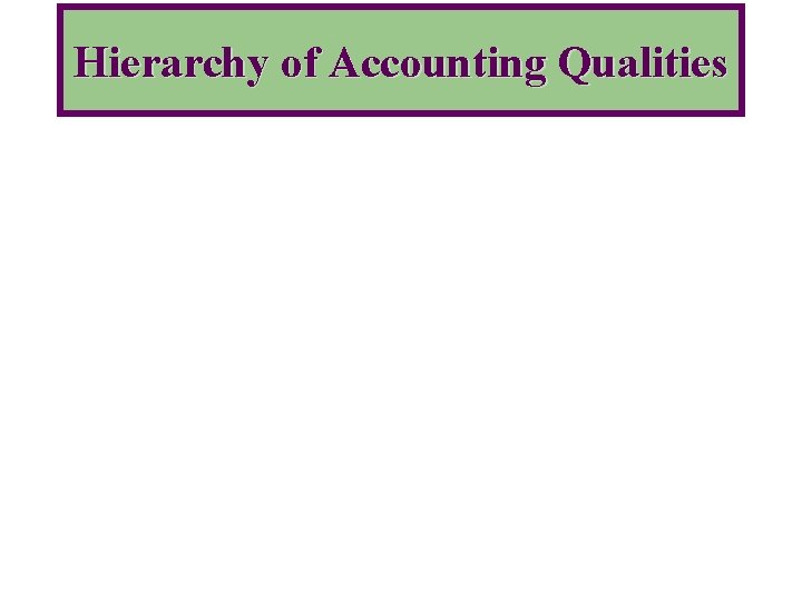 Hierarchy of Accounting Qualities 