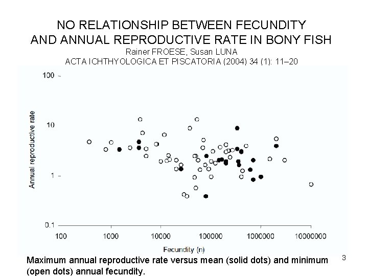 NO RELATIONSHIP BETWEEN FECUNDITY AND ANNUAL REPRODUCTIVE RATE IN BONY FISH Rainer FROESE, Susan