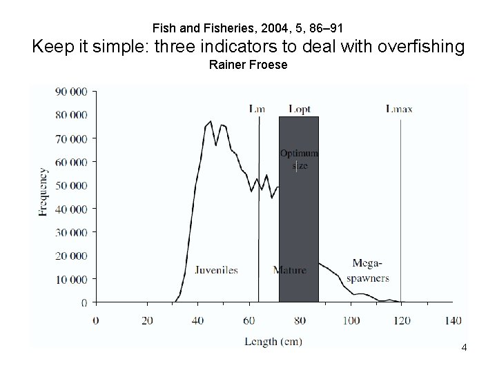 Fish and Fisheries, 2004, 5, 86– 91 Keep it simple: three indicators to deal