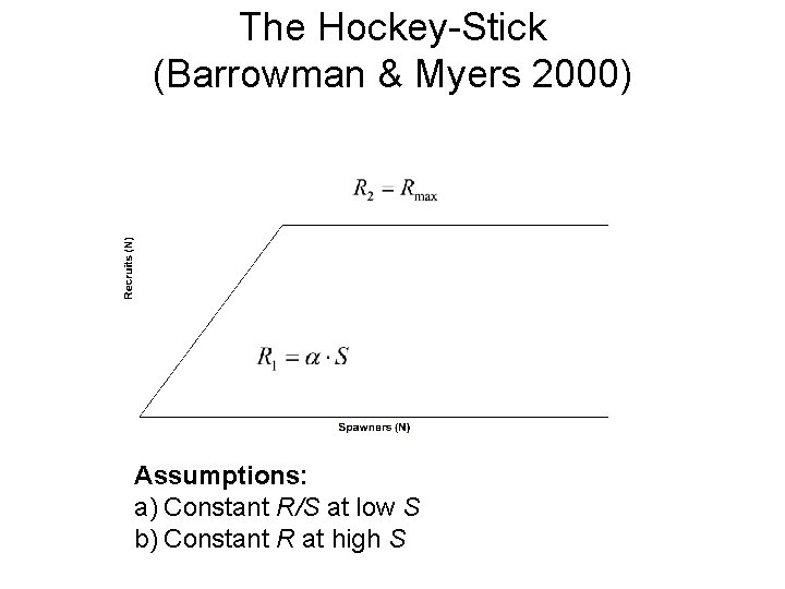 The Hockey-Stick (Barrowman & Myers 2000) Assumptions: a) Constant R/S at low S b)