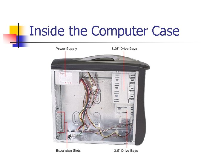 Inside the Computer Case 