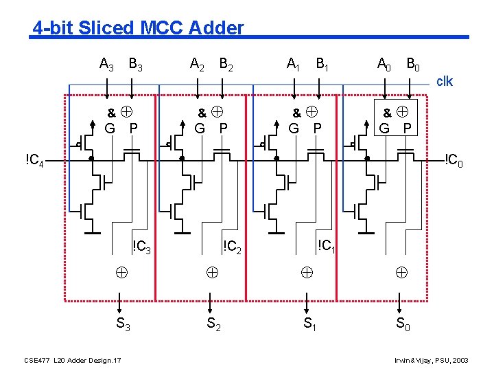 4 -bit Sliced MCC Adder A 3 B 3 A 2 B 2 A