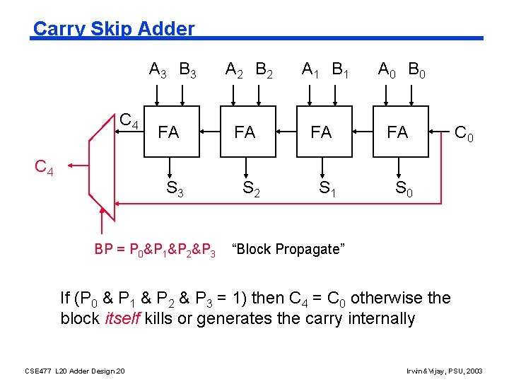 Carry Skip Adder C 4 A 3 B 3 A 2 B 2 A