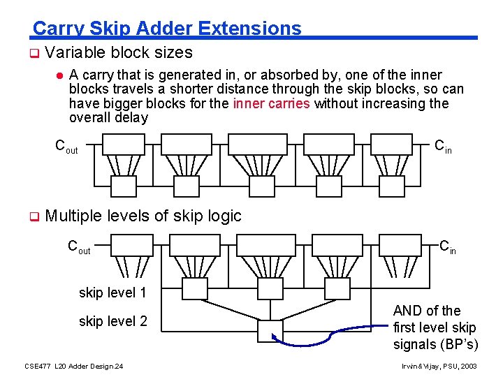 Carry Skip Adder Extensions q Variable block sizes l A carry that is generated