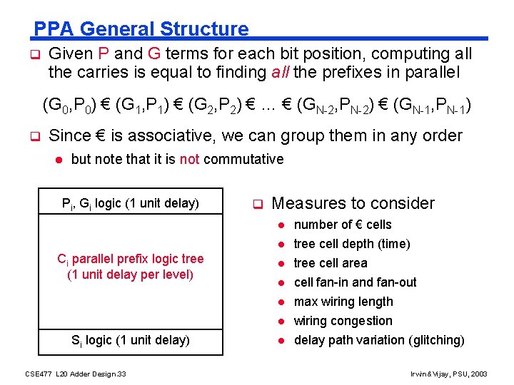 PPA General Structure q Given P and G terms for each bit position, computing