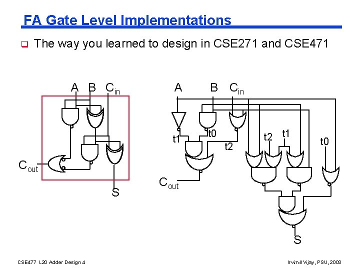 FA Gate Level Implementations q The way you learned to design in CSE 271