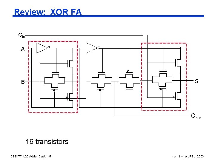 Review: XOR FA Cin A S B Cout 16 transistors CSE 477 L 20