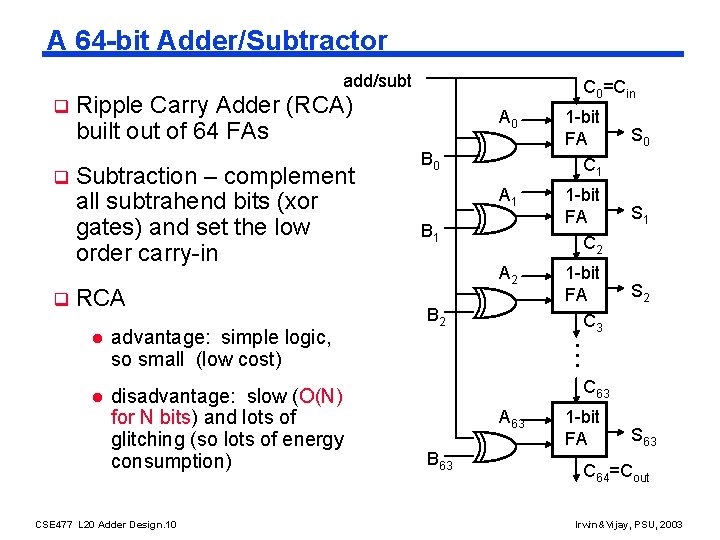 A 64 -bit Adder/Subtractor add/subt q q Ripple Carry Adder (RCA) built out of