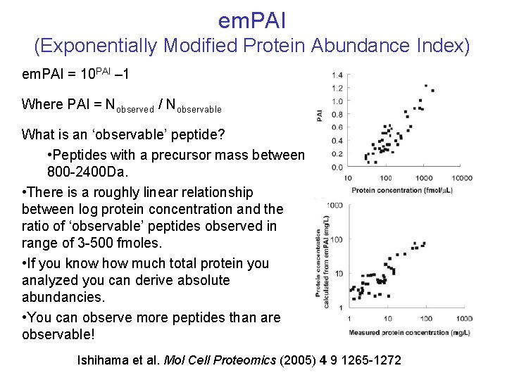 em. PAI (Exponentially Modified Protein Abundance Index) em. PAI = 10 PAI – 1 em. PAI (Exponentially Modified Protein Abundance Index) em. PAI = 10 PAI – 1
