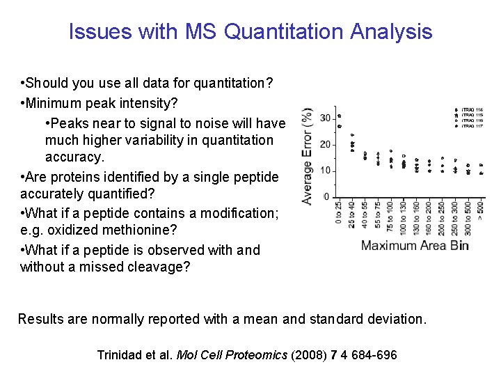 Issues with MS Quantitation Analysis • Should you use all data for quantitation? • Issues with MS Quantitation Analysis • Should you use all data for quantitation? •