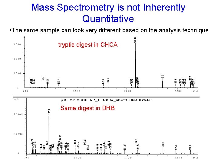 Mass Spectrometry is not Inherently Quantitative • The sample can look very different based Mass Spectrometry is not Inherently Quantitative • The sample can look very different based