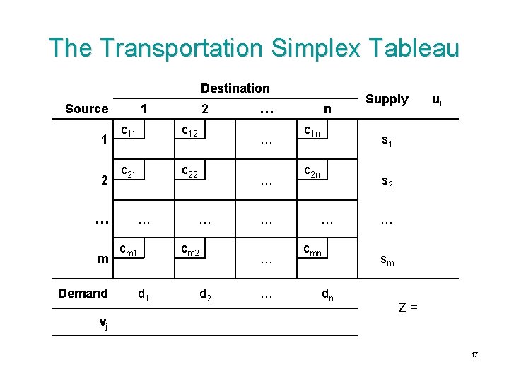 The Transportation Simplex Tableau Destination Source 1 2 … m Demand 1 2 c