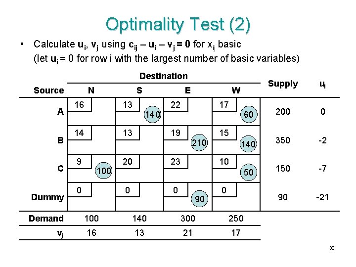 Optimality Test (2) • Calculate ui, vj using cij – ui – vj =